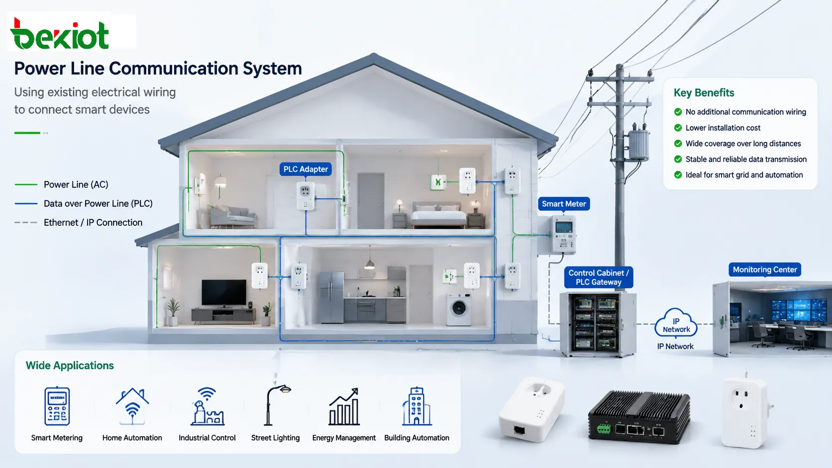 기업, 클라우드, 은행, 의료, IoT, 네트워크 접근에서의 사용자 인증 적용