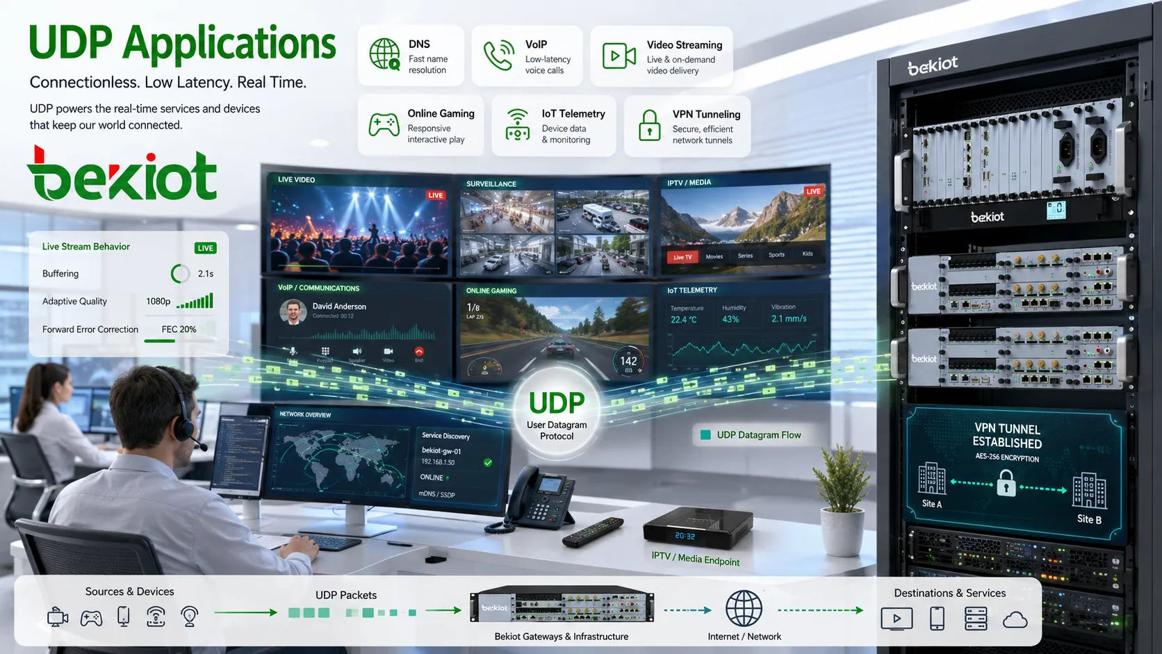 DNS, VoIP, 비디오 스트리밍, 온라인 게임, IoT 원격 측정 및 VPN 터널링에서의 UDP 활용