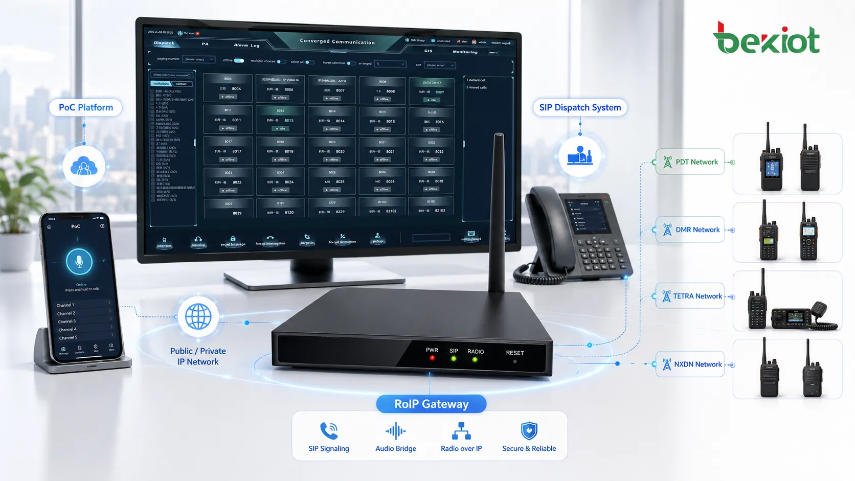RoIP 게이트웨이가 PoC 플랫폼 SIP 디스패치 시스템 PDT DMR TETRA NXDN 무선망을 상호연결