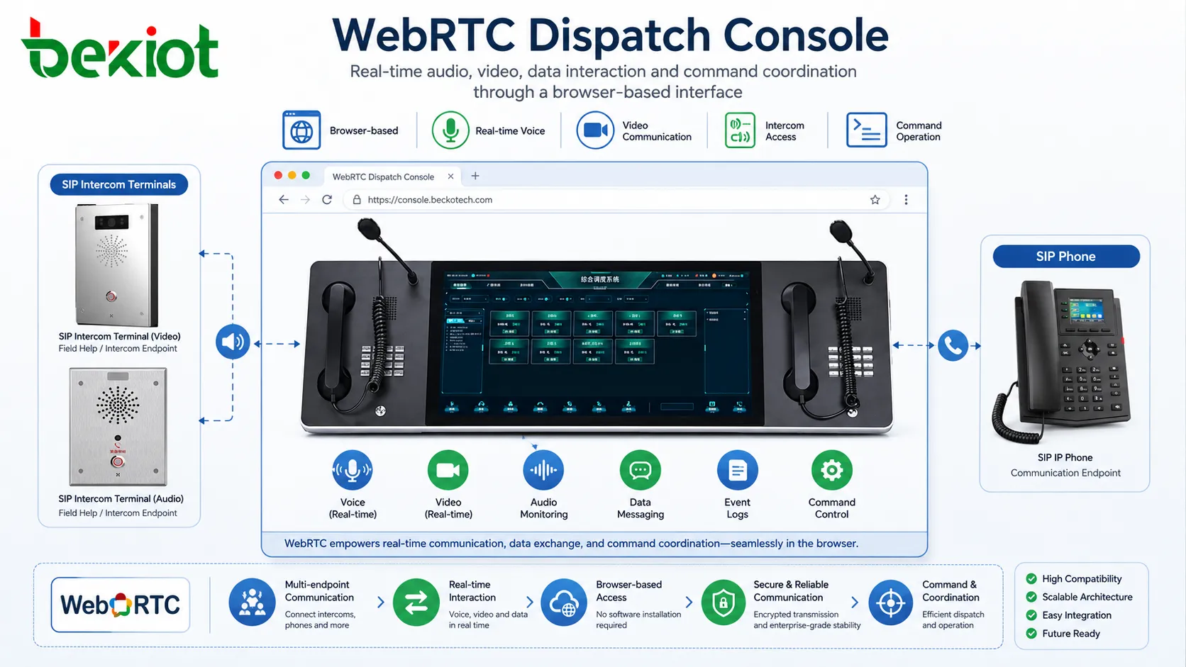 최신 디스패치 콘솔 개발에서 WebRTC가 널리 사용되는 이유