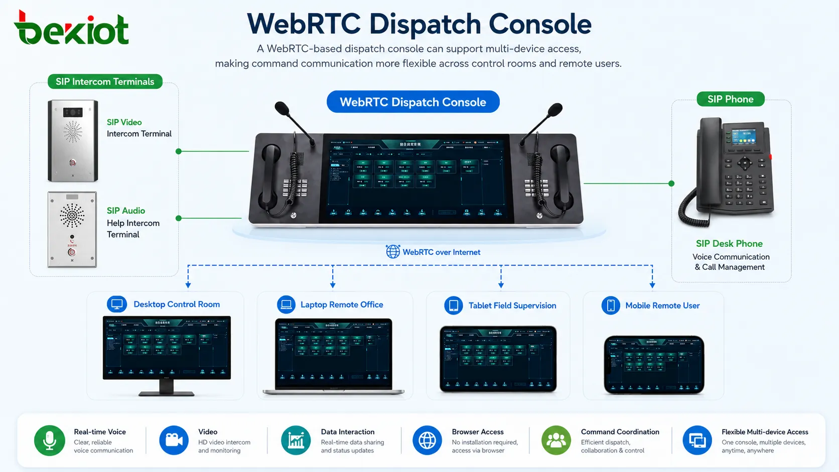 데스크톱, 노트북, 태블릿 및 모바일 지휘 시나리오에서 작동하는 WebRTC 디스패치 콘솔