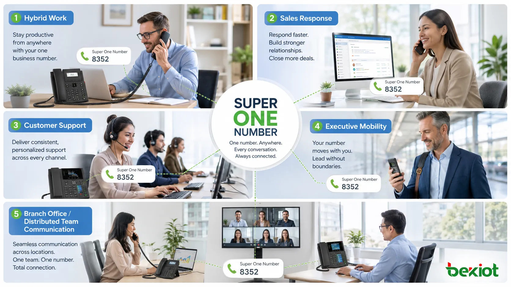 Super One Number 적용 사례 하이브리드 근무 영업 지원 임원 모빌리티 지사 분산 팀 통신