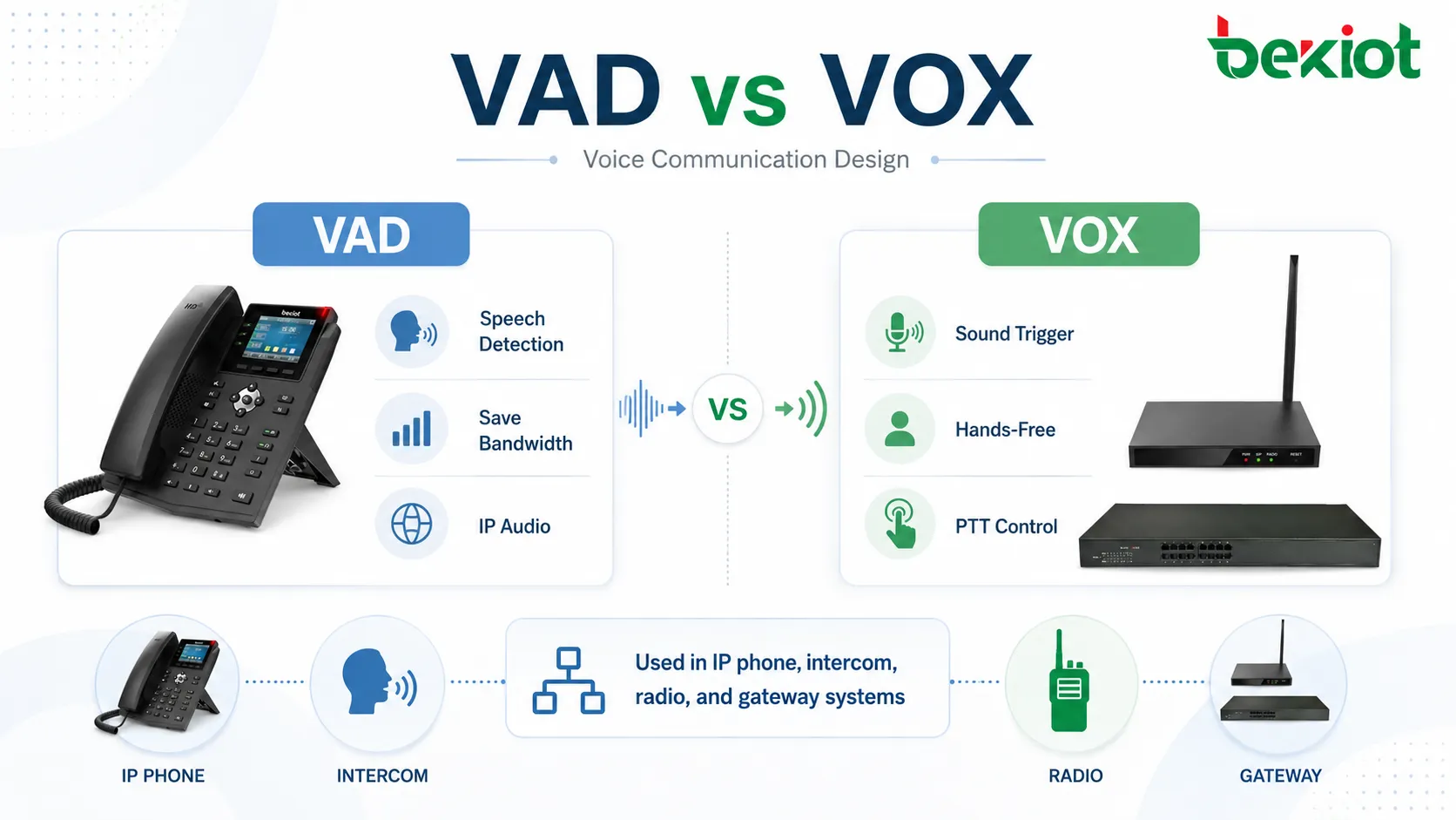 음성 통신 시스템의 VAD와 VOX: 핵심 차이 설명