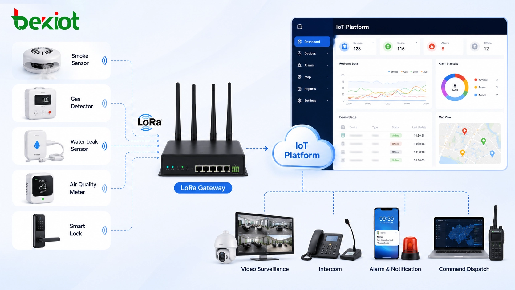 LoRa IoT 솔루션 구성 요소: 완전한 무선 센서 네트워크 구축 방법