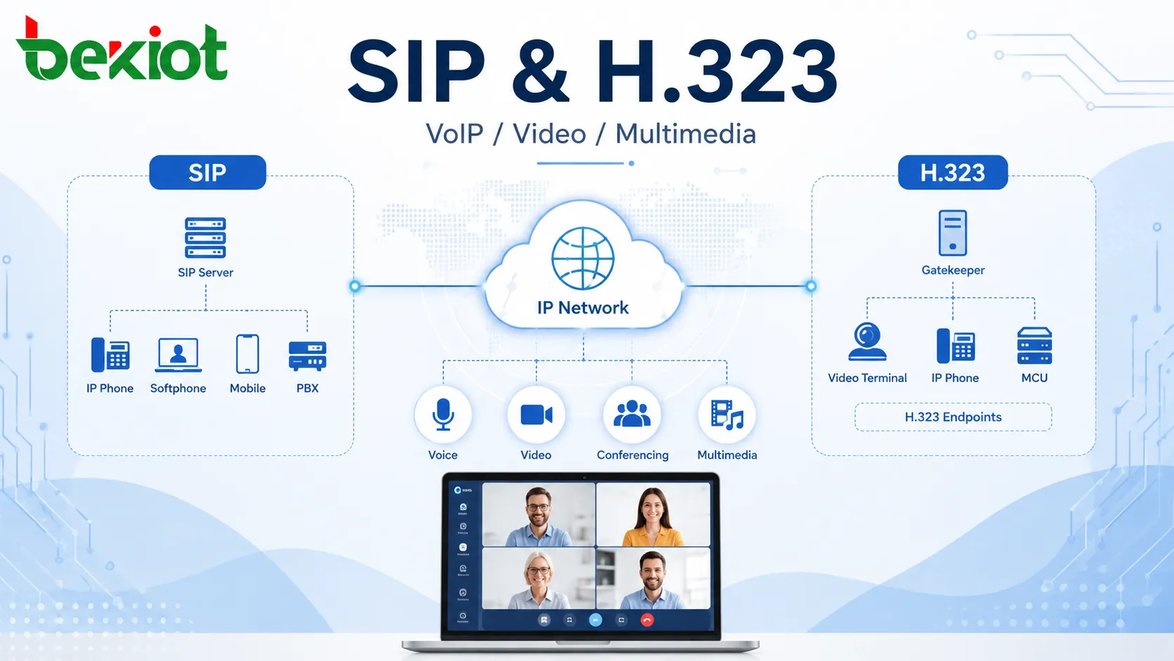 SIP과 H.323: VoIP 및 비디오 통신 시스템을 위한 실용적 비교