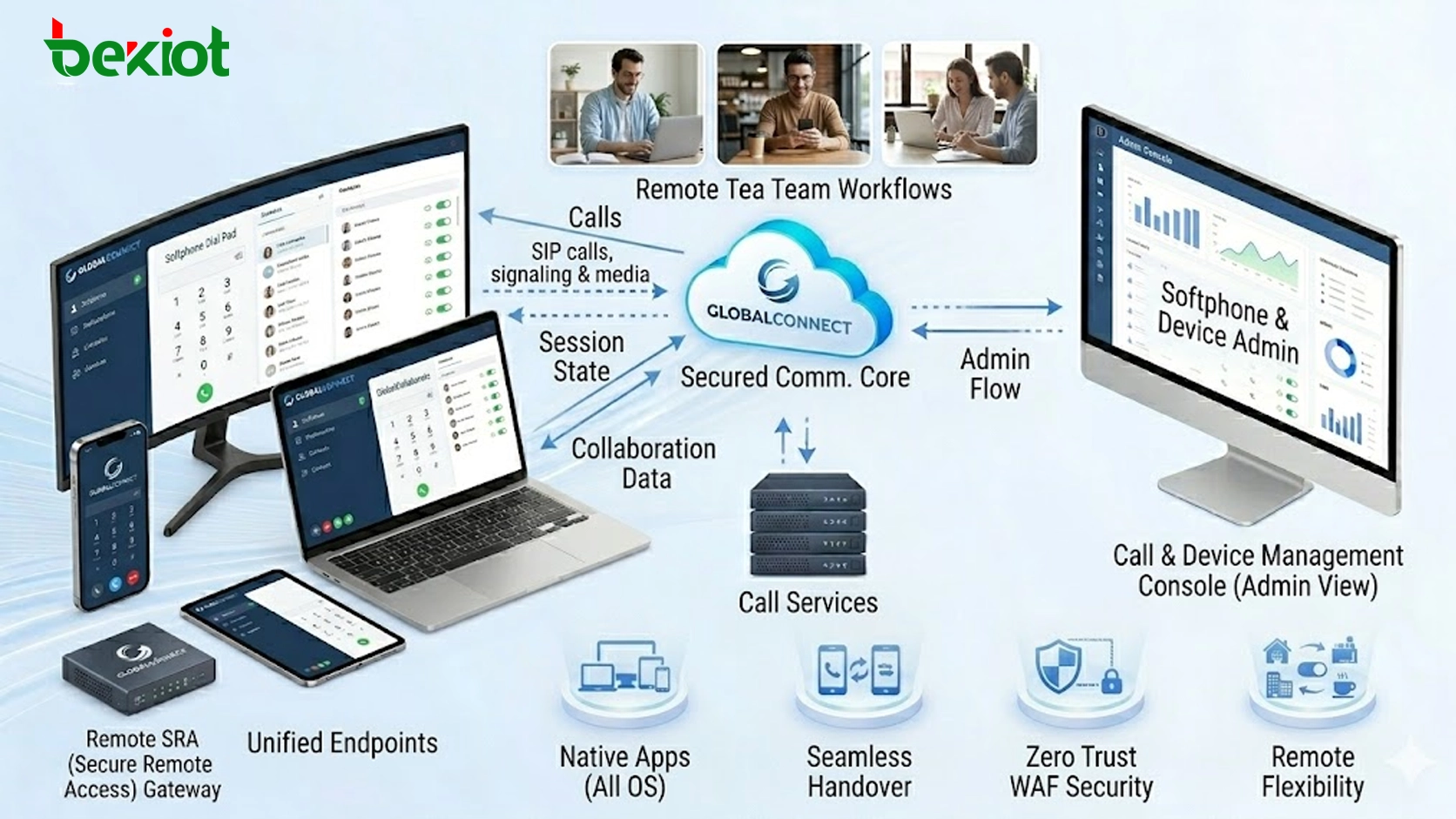 Windows, macOS, Linux, iOS 및 Android용 크로스 플랫폼 SIP 소프트폰 배포