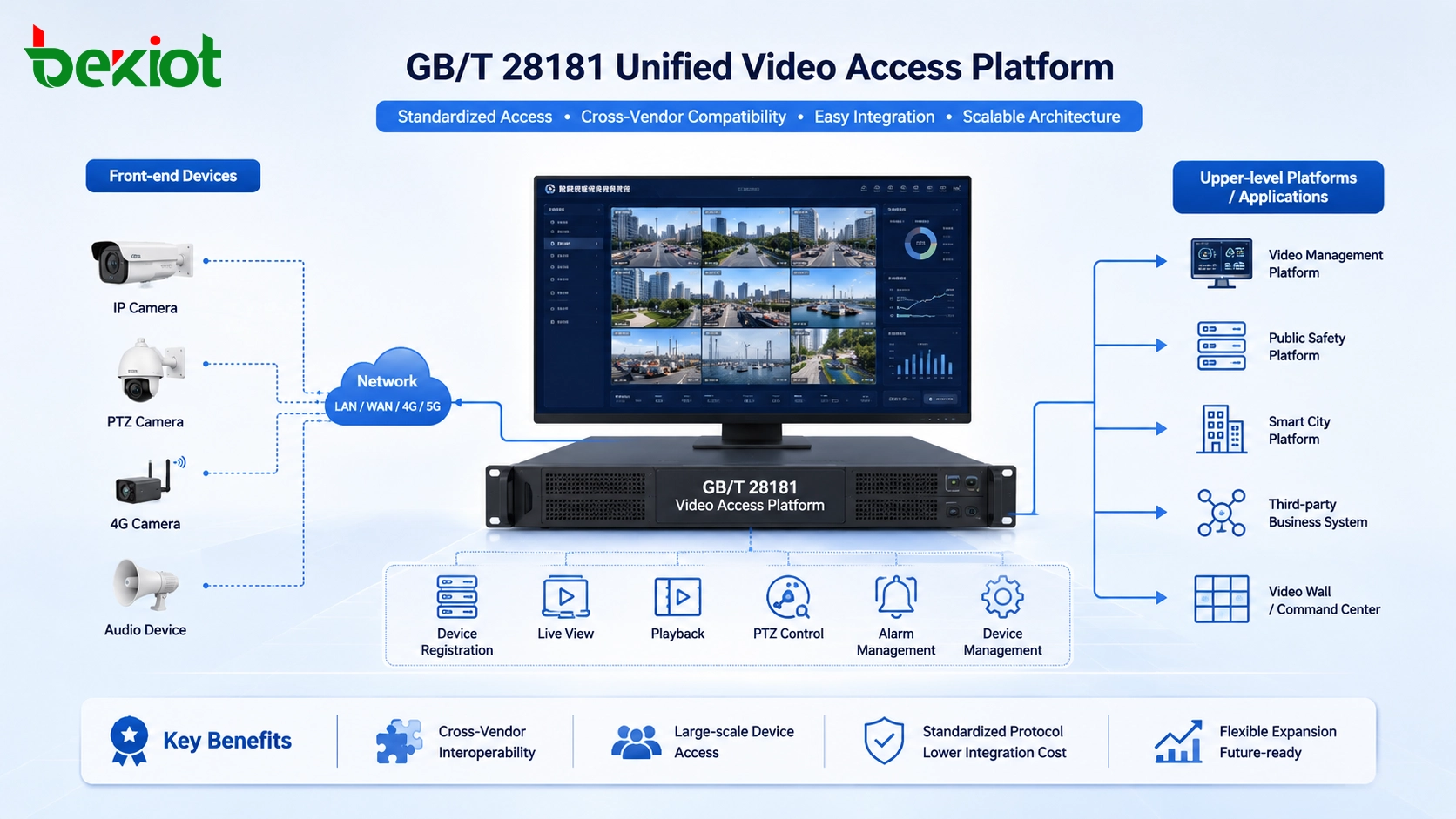 GB/T 28181은 공공 안전 전용인가요?
