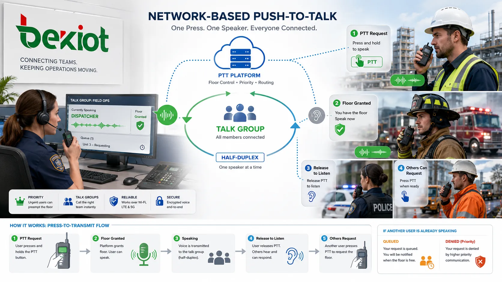 Push-To-Talk이란 무엇이며 어떤 특징이 있는가?