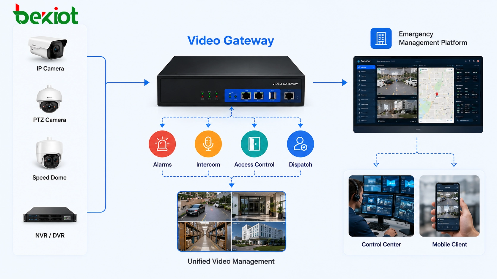 GB/T28181, ONVIF, RTSP에서 FLV, HLS, WebRTC, RTMP 및 SIP로의 비디오 게이트웨이 프로토콜 변환