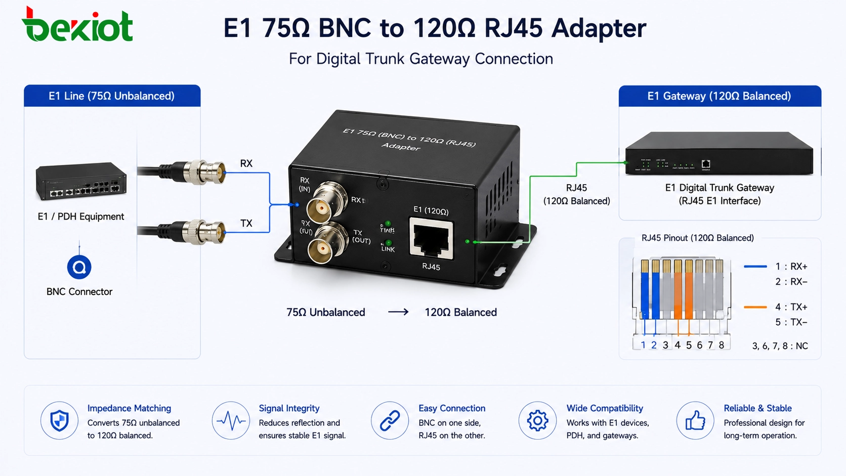디지털 트렁크 게이트웨이 연결용 E1 75옴 BNC-120옴 RJ45 어댑터