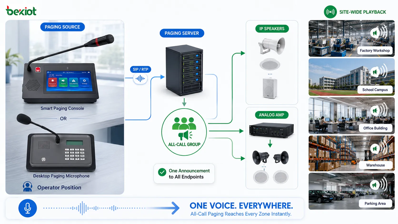 All-Call Paging(All Call)은 어떤 기능과 시스템 가치를 가지는가?