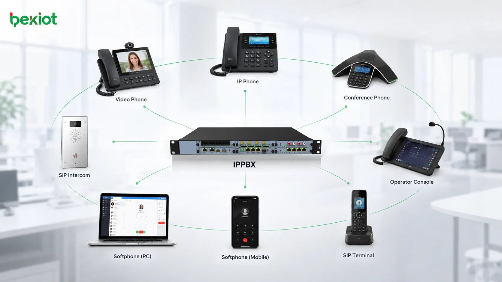IPPBX 사무실 통신: IP 전화, 화상 전화, 회의 전화, 소프트폰 및 SIP 단말기