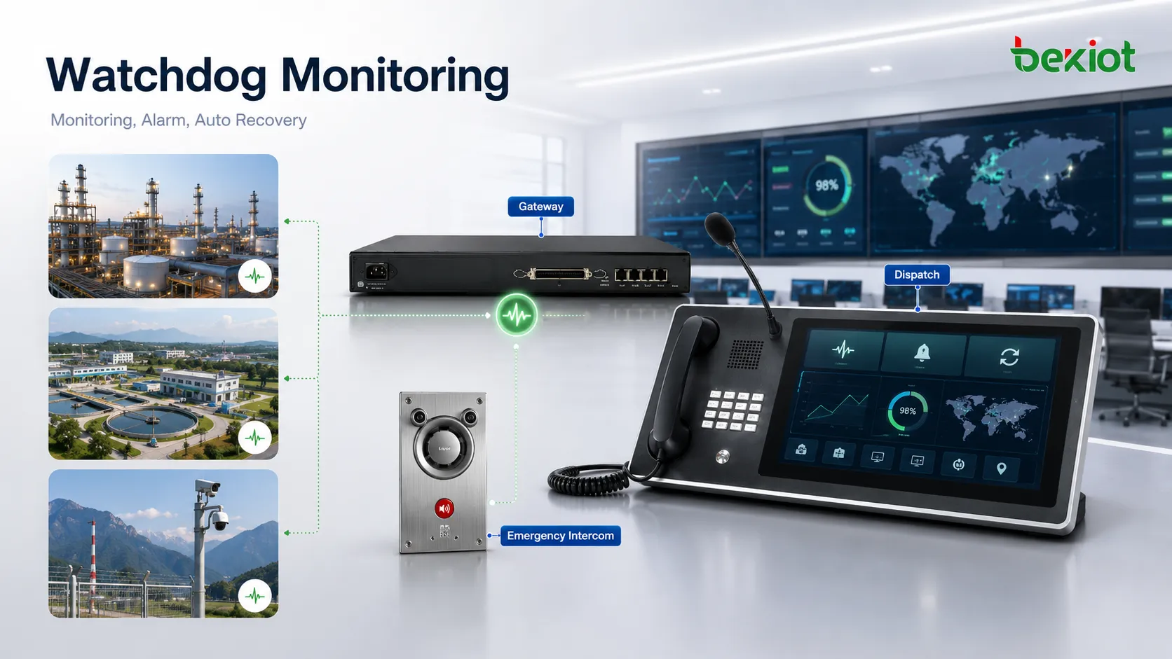 IP PBX, SIP 게이트웨이, 비상 전화, 디스패치 시스템, 페이징 서버, 인터콤 단말, 원격 사이트 감시를 보여 주는 통신 플랫폼의 워치독 적용