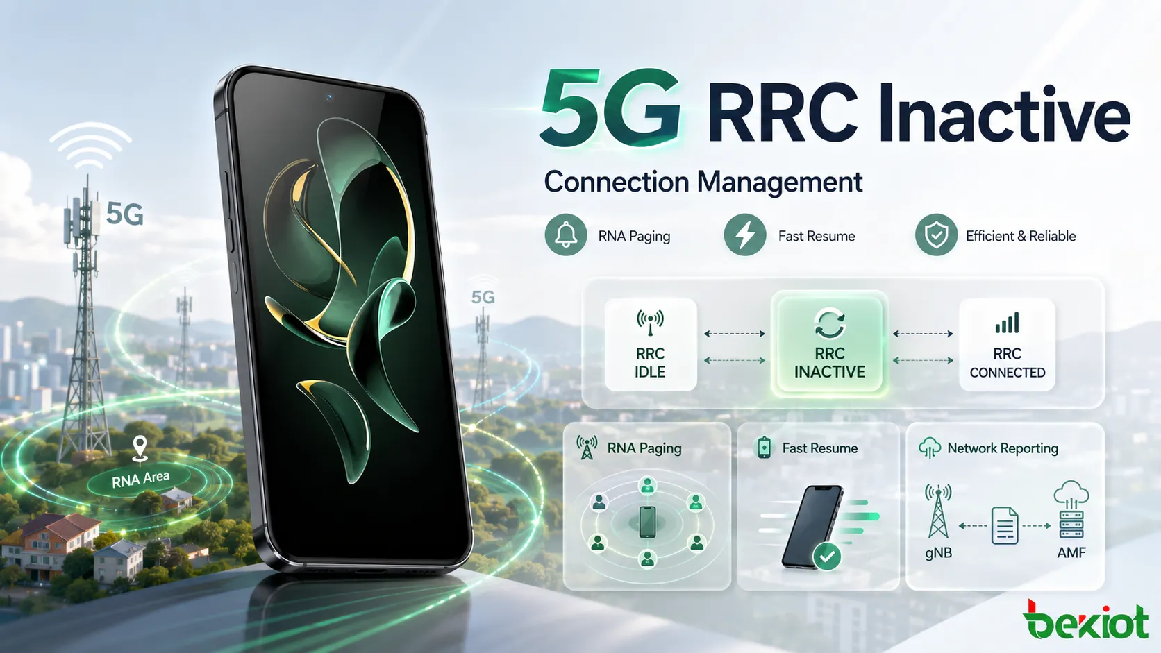 5G 연결 관리에서 RRC Inactive는 어떻게 동작하는가?