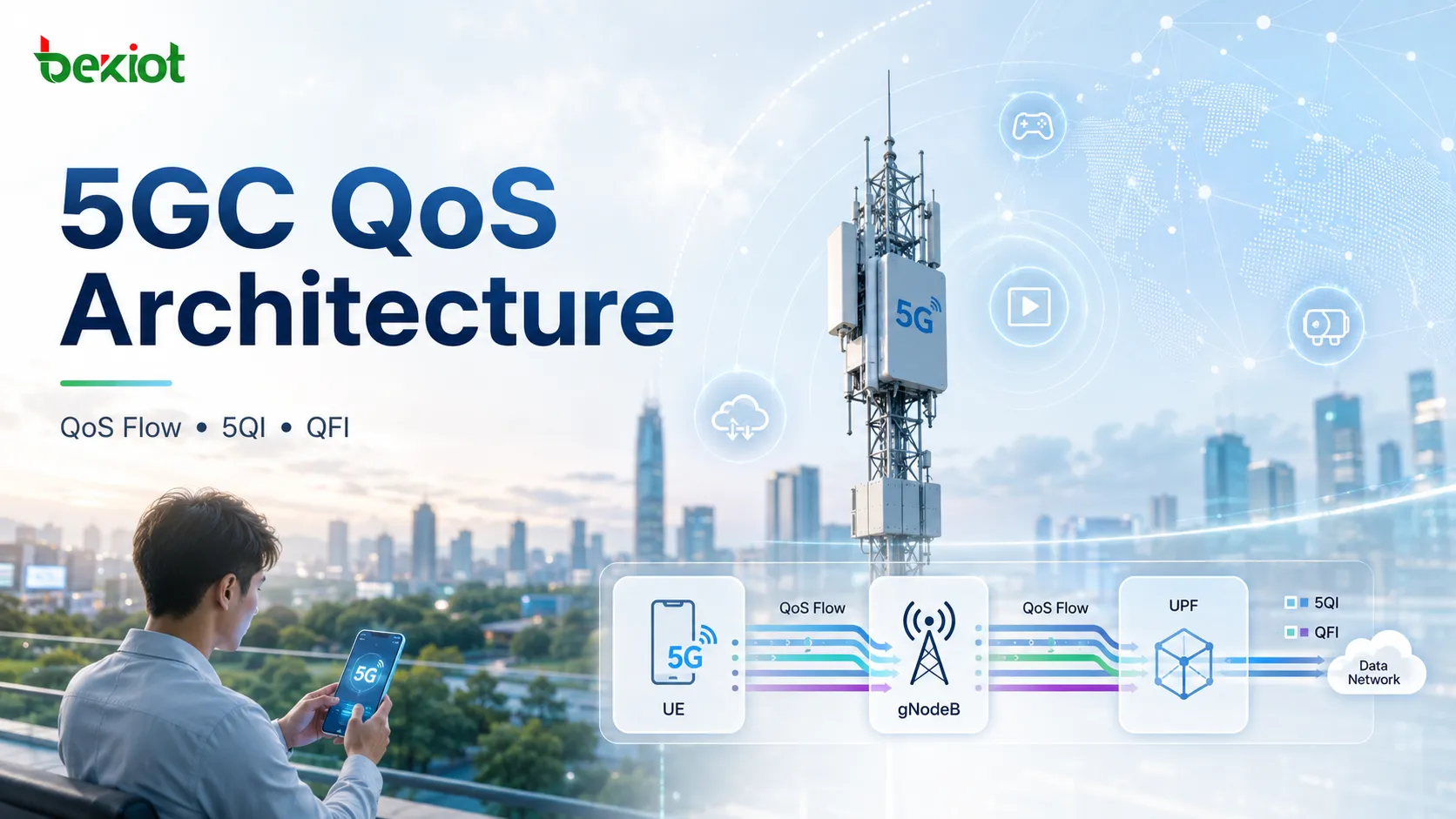 5GC QoS 아키텍처: QoS Flow가 5G 서비스 경험을 제어하는 방식