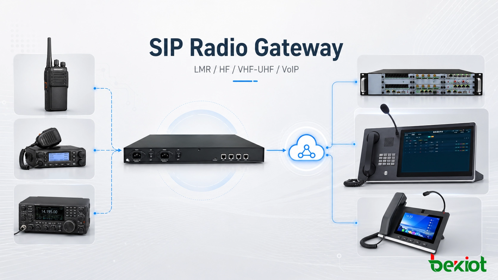 LMR, HF/VHF 무선 및 VoIP 통합을 위한 SIP Radio Gateway