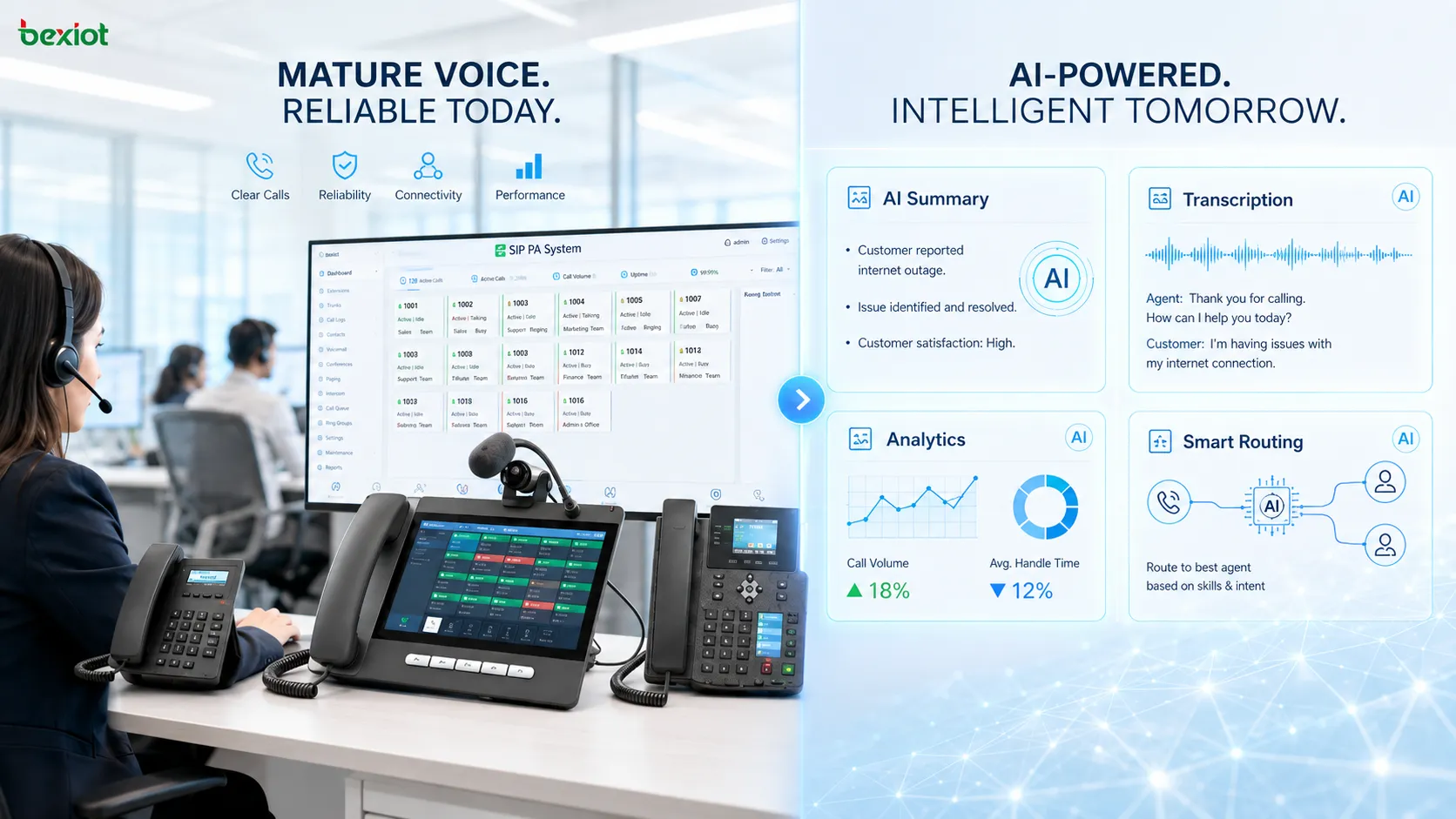2026년 VoIP AI 기능 비교에서 전통적 통화 신뢰성과 신흥 AI 기능 사이의 격차를 보여주는 기업 통신 플랫폼