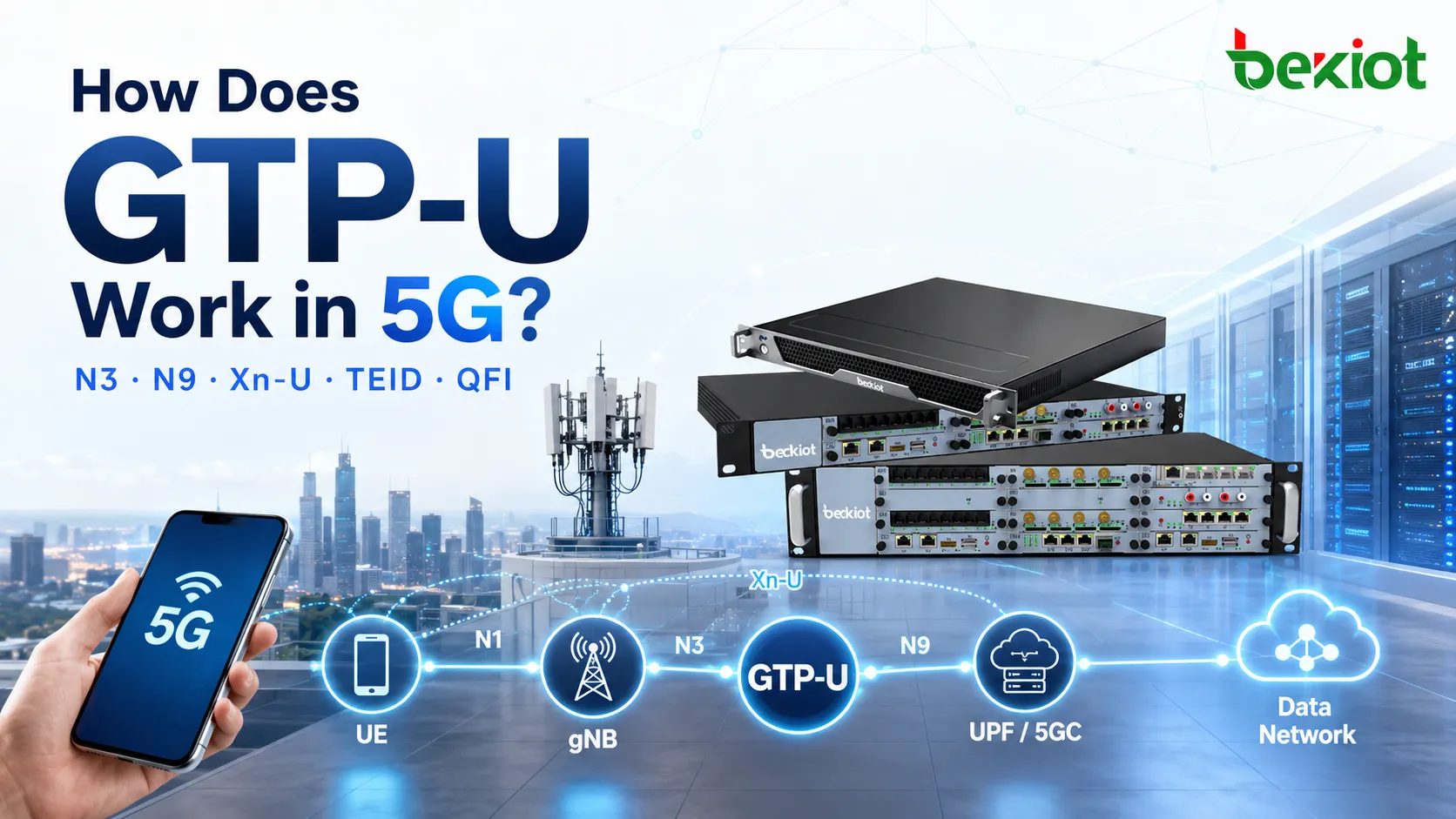 5G에서 GTP-U는 어떻게 동작할까?