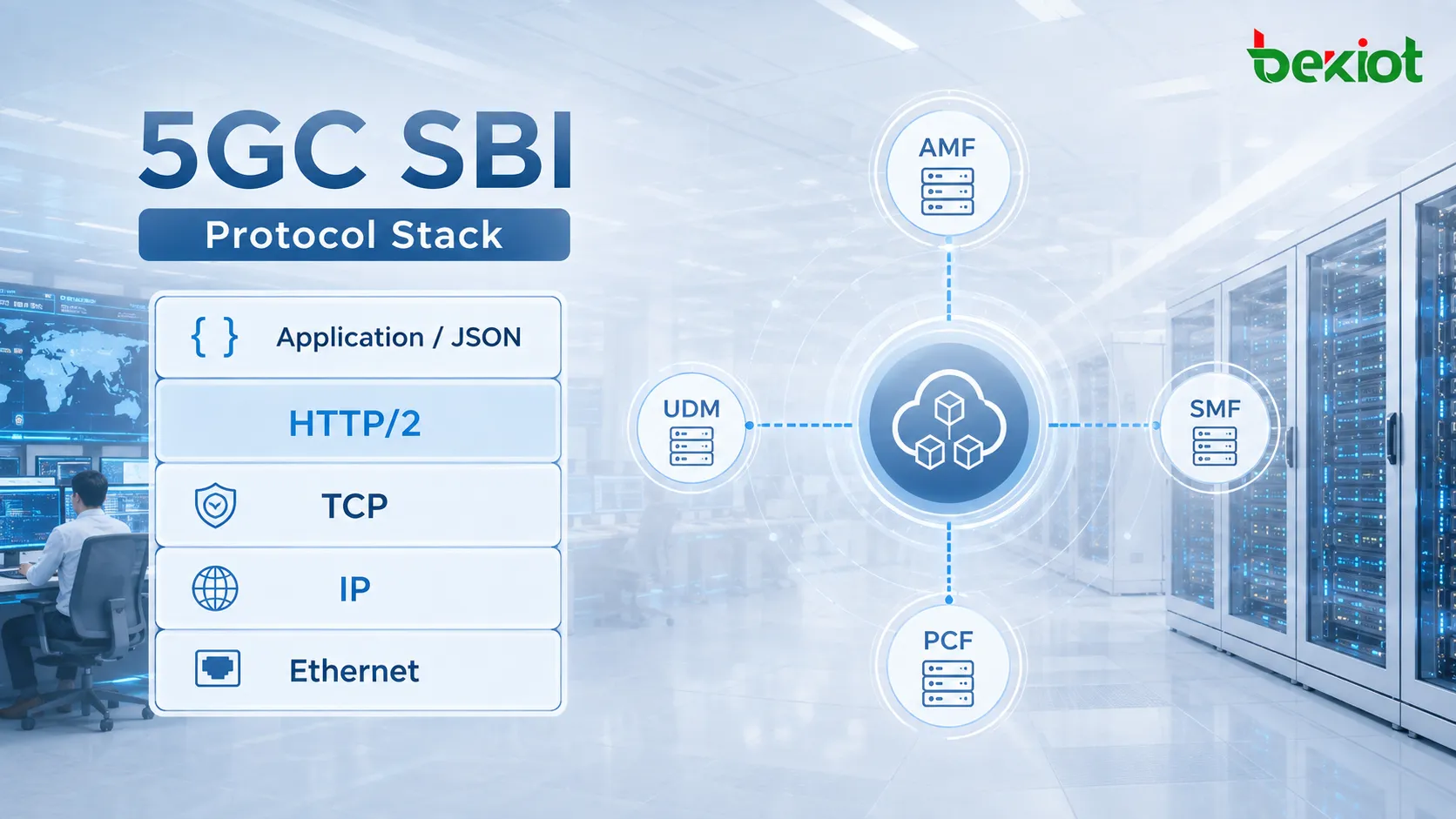 애플리케이션 JSON, HTTP/2, TCP, IP를 통해 AMF, SMF, UDM, PCF 등 네트워크 기능을 연결하는 5G 코어 SBI 프로토콜 스택