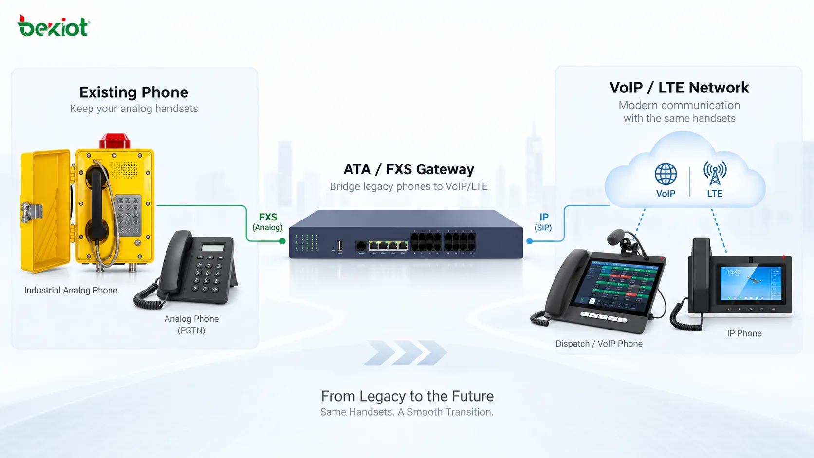 기존 전화기를 유지하면서 구리선 유선전화를 VoIP 또는 LTE 음성 어댑터로 전환
