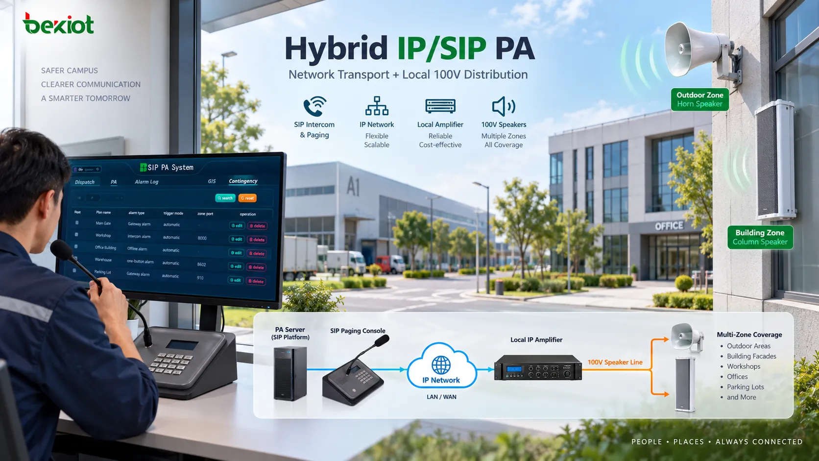 PA 서버와 IP/SIP 네트워크가 로컬 IP 앰프에 연결되고 100V 스피커 회선으로 여러 스피커를 구동하는 현대 하이브리드 PA 구조