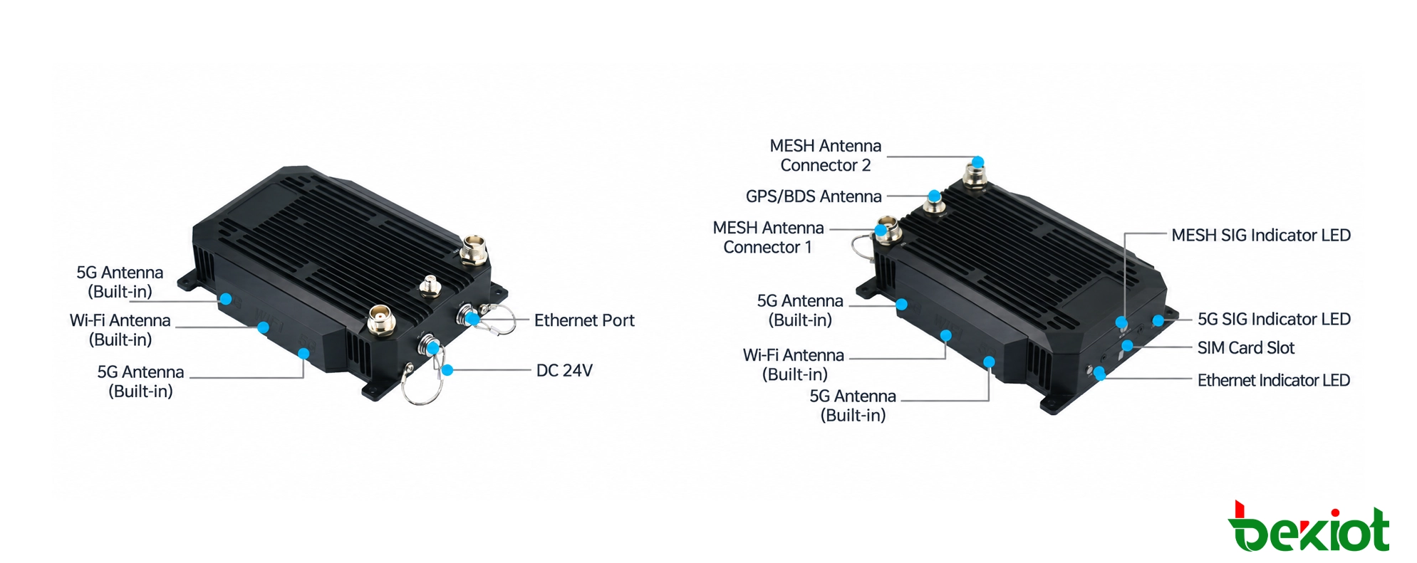 MAB82 SDR MANET 공중 탑재 모듈 인터페이스 및 커넥터