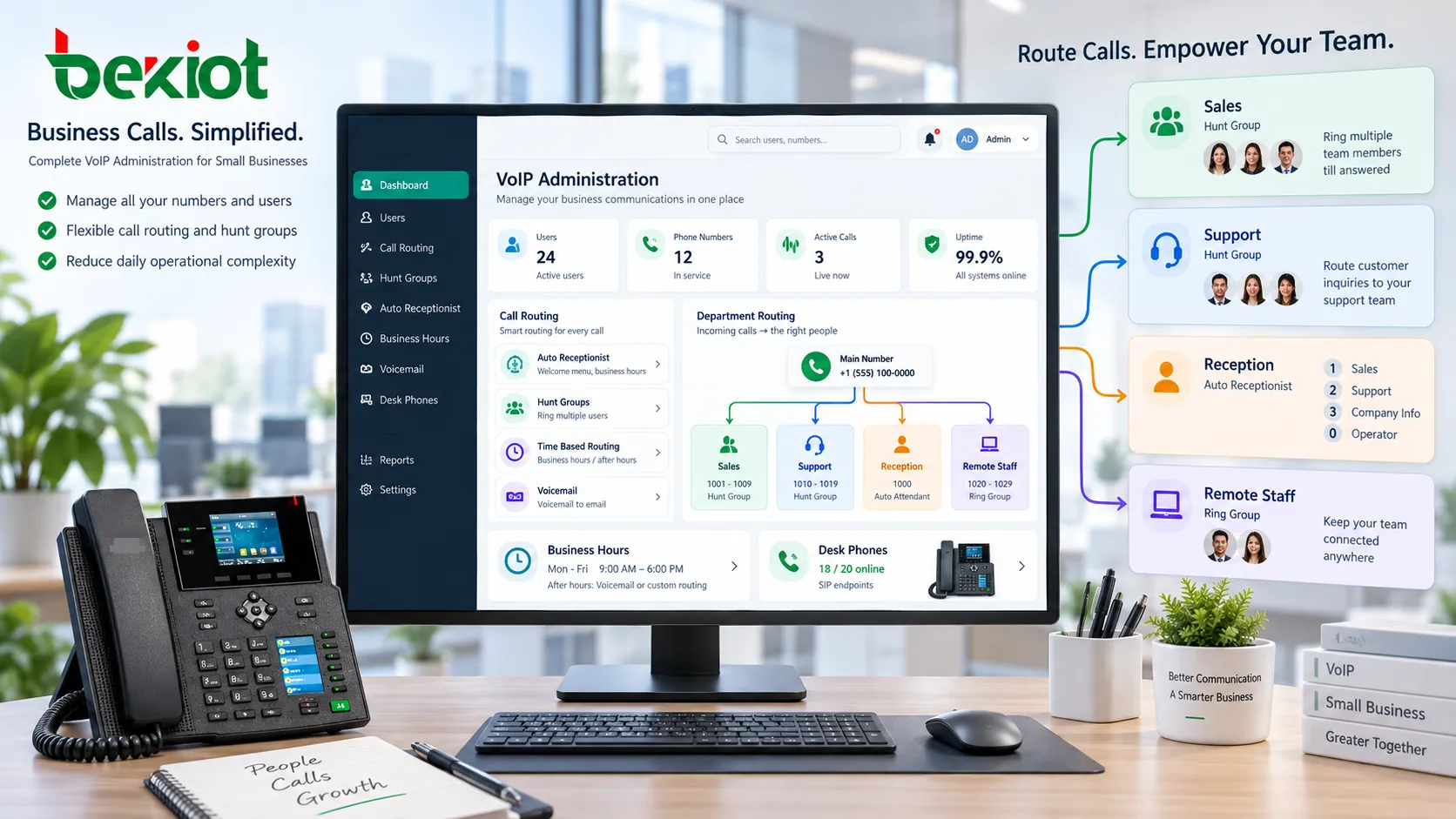 음성 통화 후 AI 전사, Call Recap, 요약, Action Items를 자동 생성하고 결과 정보를 CRM 및 후속 업무 흐름으로 이어가는 비즈니스 VoIP 플랫폼