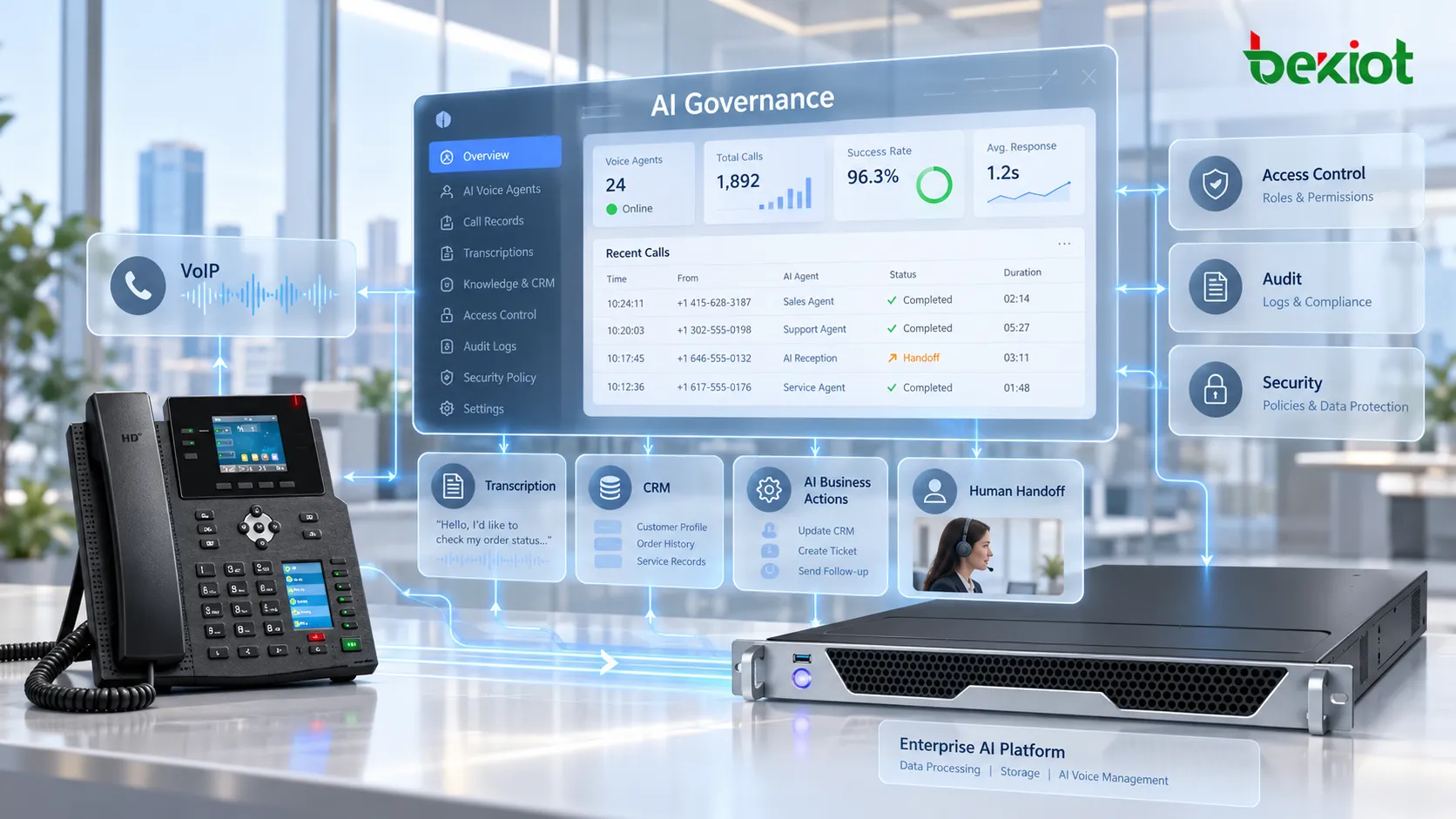기업 AI 음성 에이전트의 데이터 거버넌스: VoIP 통화, 녹음, 전사, CRM 데이터, AI 업무 처리, 데이터 저장, 접근 제어, 감사, 상담원 이관 및 보안 정책